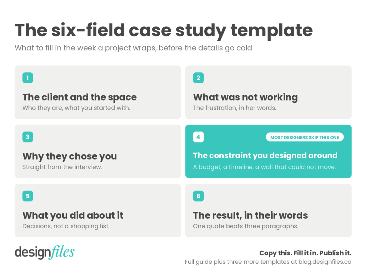 six fields to put in an interior design case study 